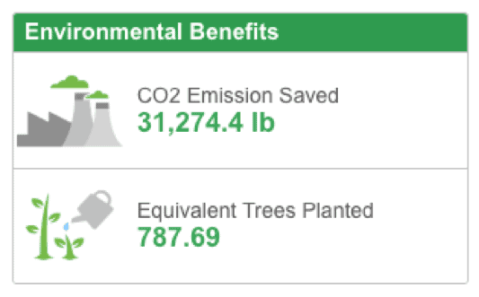solar-energy-reduced-carbon-emissions.png